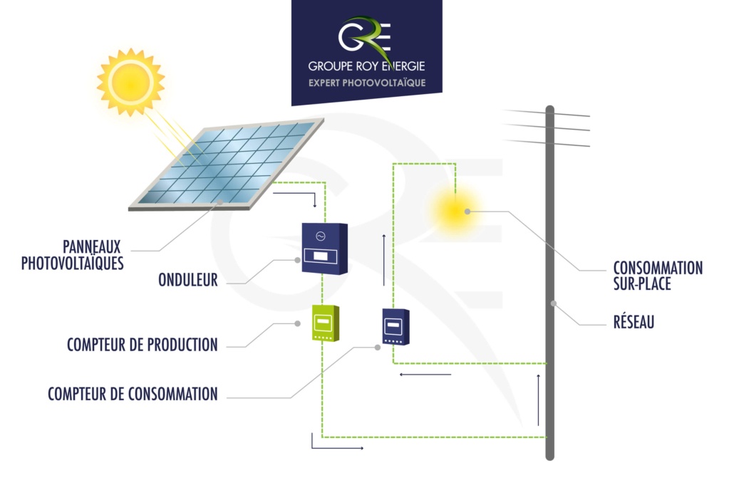 installation-photovoltaique-entreprise-10 Déployer une installation photovoltaïque en entreprise : les étapes essentielles à suivre