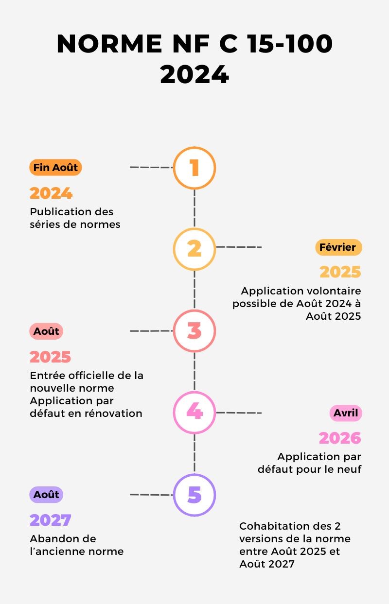 installation-photovoltaique-norme-nfc-1500 Guide complet pour l'installation photovoltaïque selon la norme NFC 1500