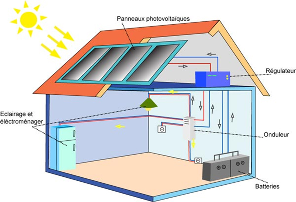 installation-photovoltaique-sites-isoles Aide à l'installation photovoltaïque pour sites isolés