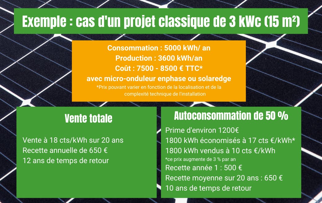 installation-photovoltaique-vente-totale-1 Guide complet sur l'installation photovoltaïque en vente totale