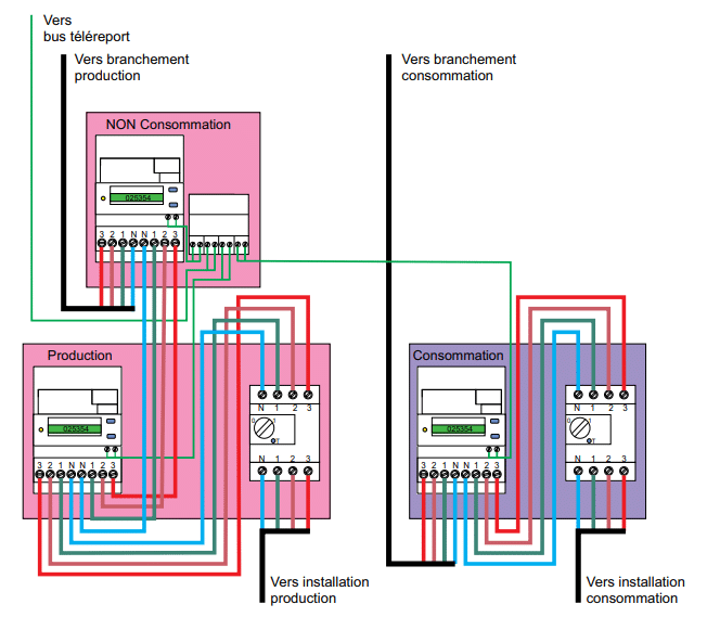 installation-photovoltaique-vente-totale Guide complet sur l'installation photovoltaïque en vente totale
