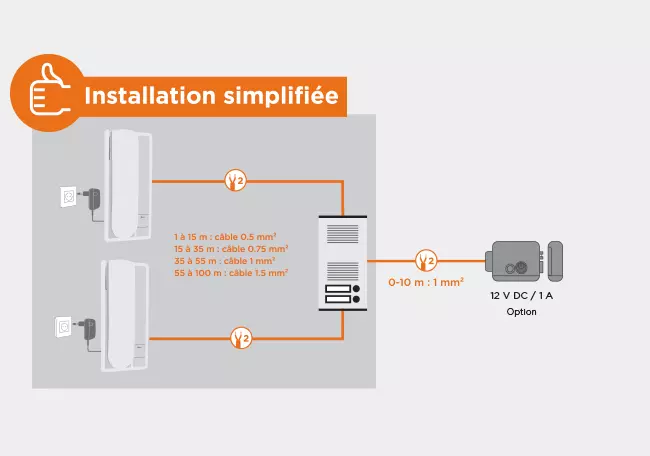 installation-simplifiee Le processus d'installation simplifié pour optimiser votre expérience commerciale