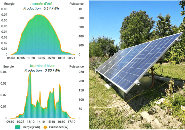 installation-solaire-sans-batterie-1 Installation solaire sans batterie : avantages et conseils pratiques