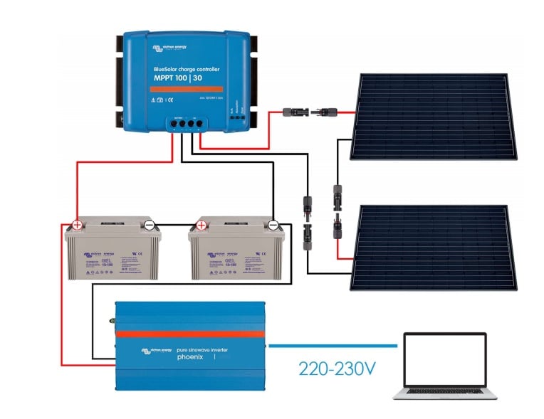 installer-panneaux-photovoltaiques-34 Guide complet pour l'installation de panneaux photovoltaïques : téléchargez notre PDF