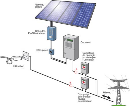 installer-panneaux-solaires-56 Découvrez comment installer des panneaux solaires sur votre toiture et réduire vos factures d'électricité à jamais !