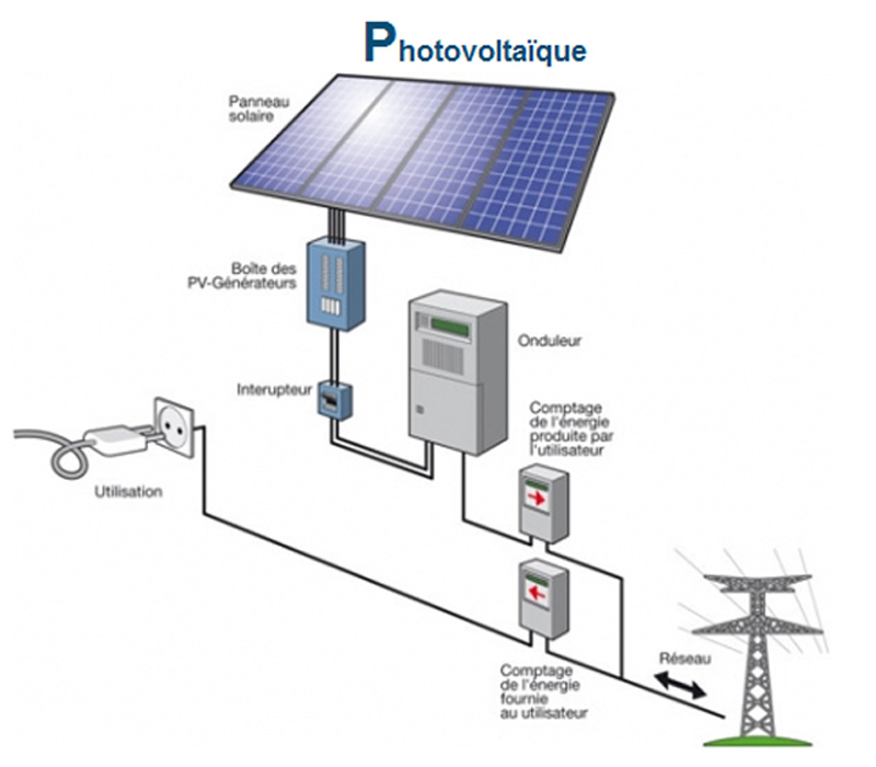 installer-photovoltaique-facilement-1 Comment réussir votre installation photovoltaïque facilement