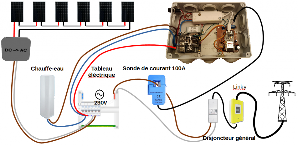 installer-routeur-photovoltaique Comment installer un routeur pour votre système photovoltaïque
