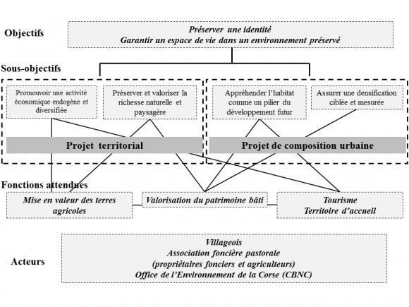integration-paysagere-dans-le-developpement-2 L'importance de l'intégration paysagère dans les projets de développement