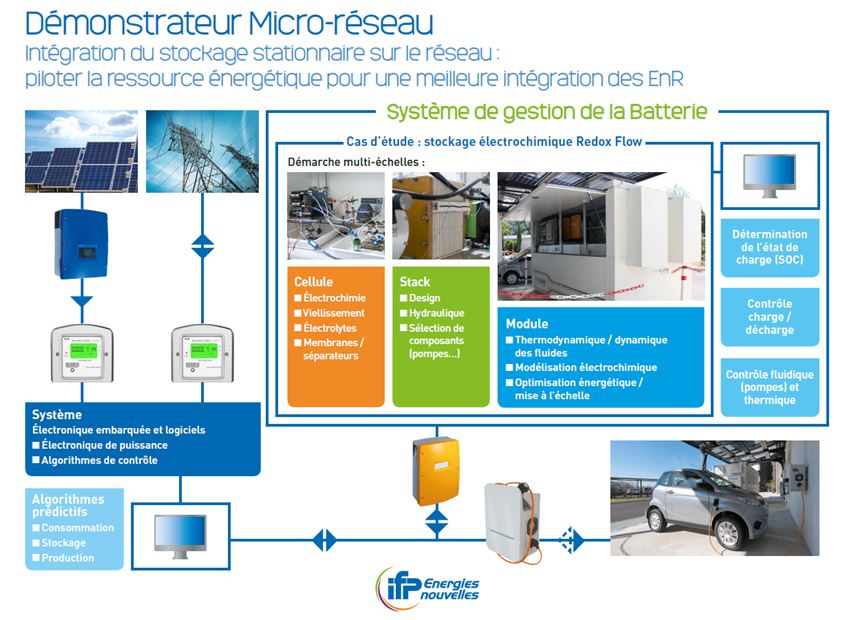integration-reseau-electrique-3 Intégration au réseau électrique : défis et solutions pour un avenir durable