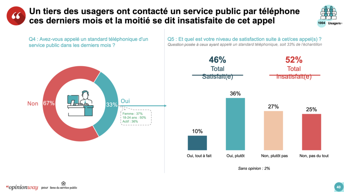 interaction-usagers-services L'importance de l'interaction avec les usagers dans le secteur des services
