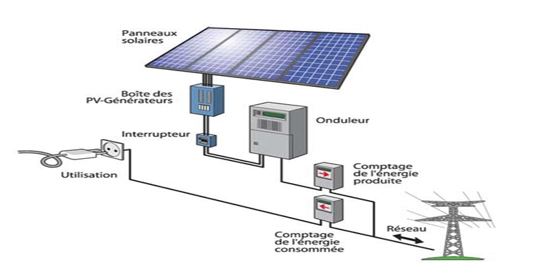 investir-parafoudre-photovoltaique Pourquoi investir dans un parafoudre pour votre installation photovoltaïque ?