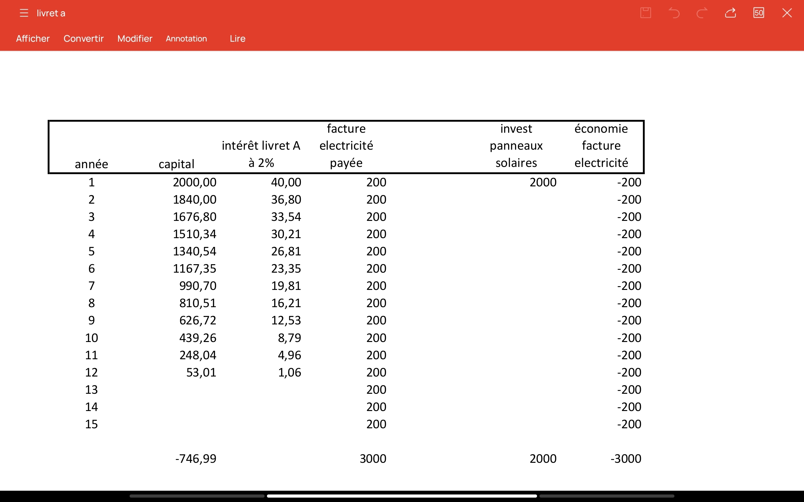investir-photovoltaique-1 Pourquoi investir dans une installation photovoltaïque