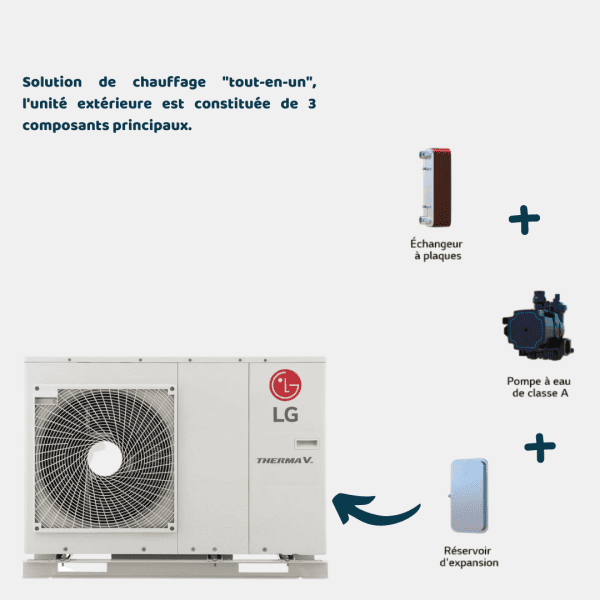 kwh-dune-installation-9kw-2 combien produit de kwh une installation photovoltaique de 9kw