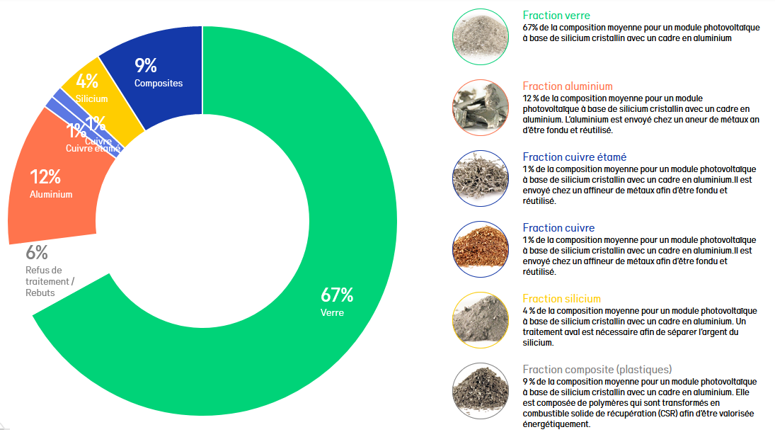 découvrez les composants photovoltaïques essentiels pour maximiser l'efficacité de vos installations solaires. informez-vous sur les technologies, les types de panneaux, et les équipements nécessaires pour une production d'énergie durable.