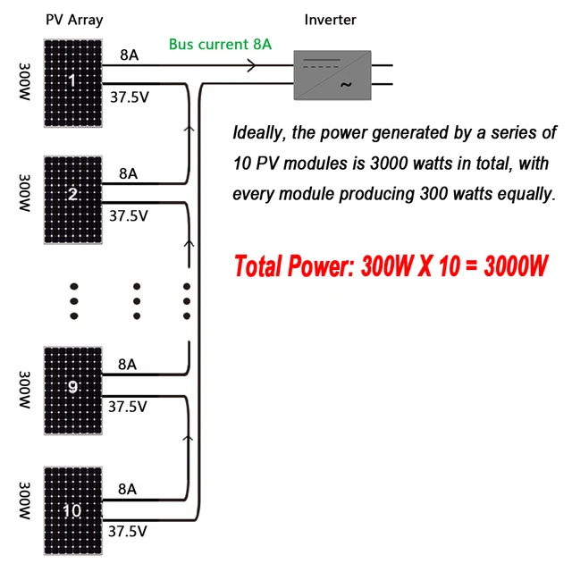 découvrez les limites de la puissance photovoltaïque : enjeux, régulations et technologies innovantes pour maximiser la production d'énergie solaire tout en respectant les normes environnementales.