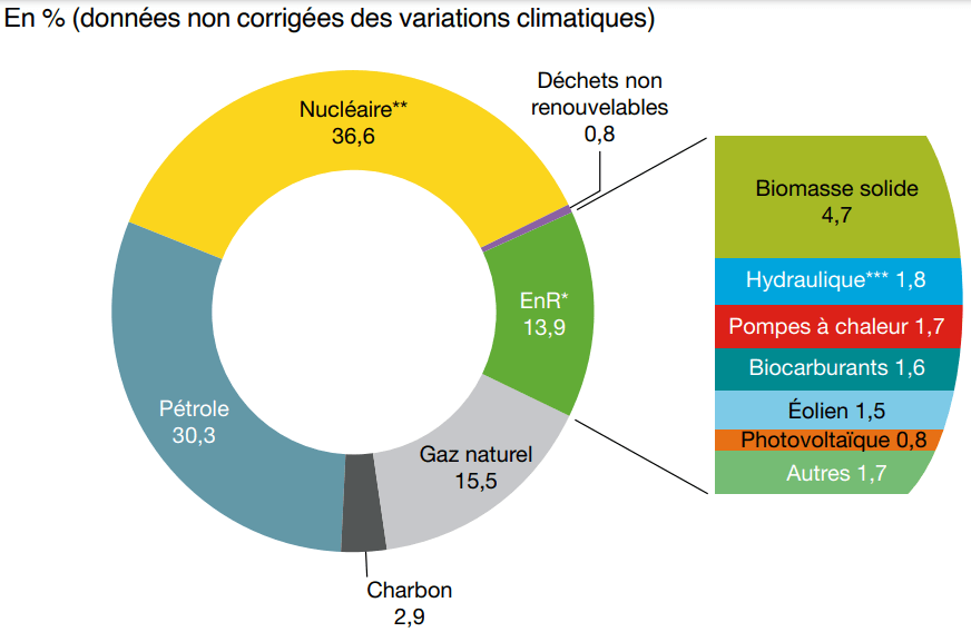 lois-energie-renouvelable-france Les lois sur l'énergie renouvelable en France : un guide complet