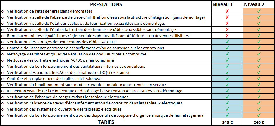 maintenance-photovoltaique-21 Maintenance d'une installation photovoltaïque : guide pratique pour prolonger sa durée de vie