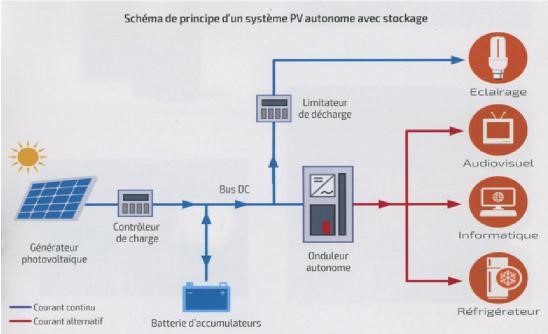 maintenance-photovoltaique-pdf Guide complet de la maintenance des installations photovoltaïques : tout ce qu'il faut savoir en PDF