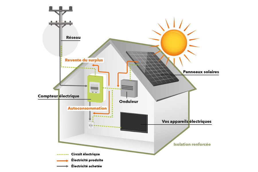 maison-energie Découvrez comment une simple installation photovoltaïque a transformé cette maison en usine à énergie !