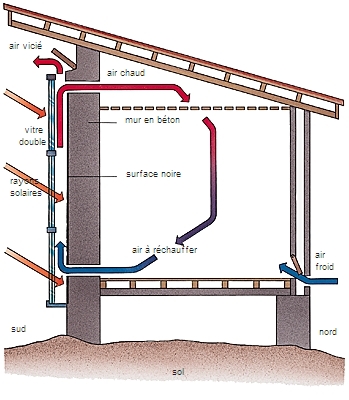 maison-solaire-3 maison panneaux solaires