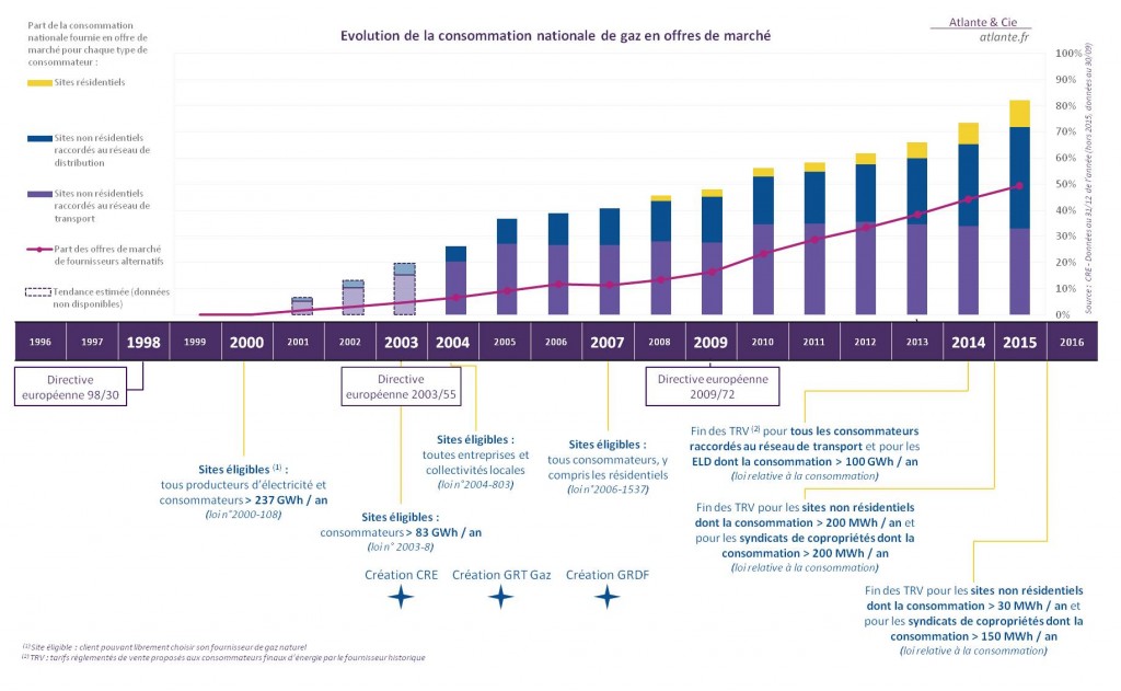 marche-energie-france L'évolution du marché de l'énergie en France : tendances et perspectives