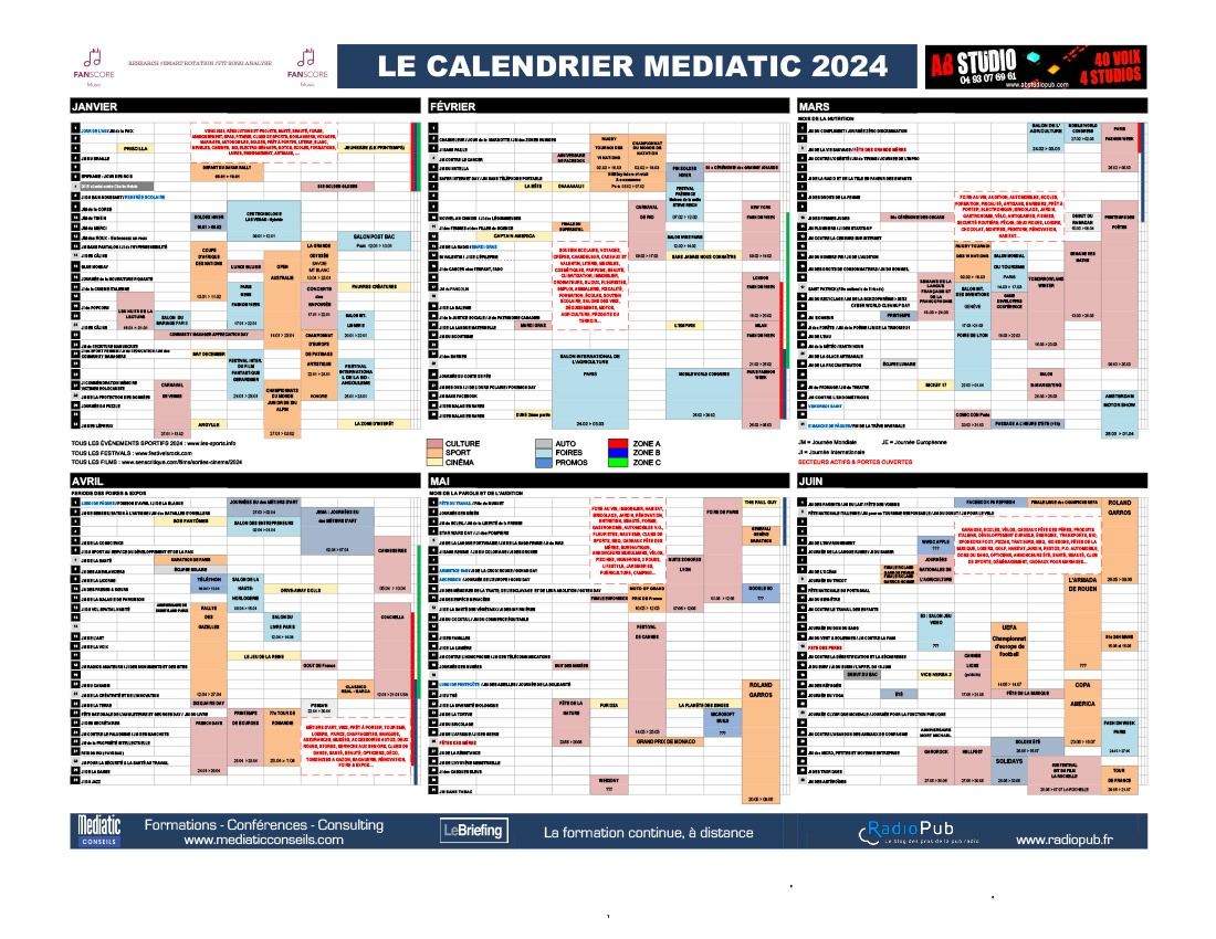 marketing-2024 Stratégies de marketing efficaces pour 2024