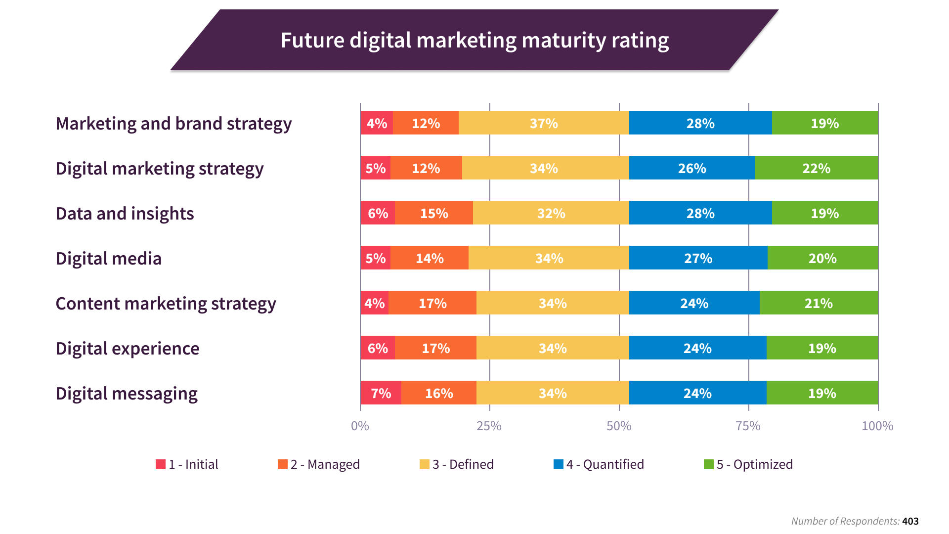 marketing-2024 Stratégies de marketing efficaces pour 2024