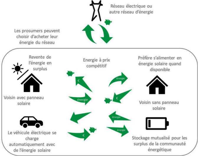 maximiser-production-energie-1 Installation photovoltaïque grande puissance : maximisez votre production d'énergie