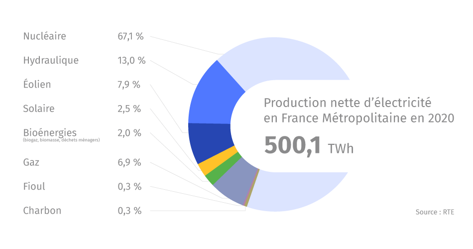 maximiser-production-energie Installation photovoltaïque grande puissance : maximisez votre production d'énergie