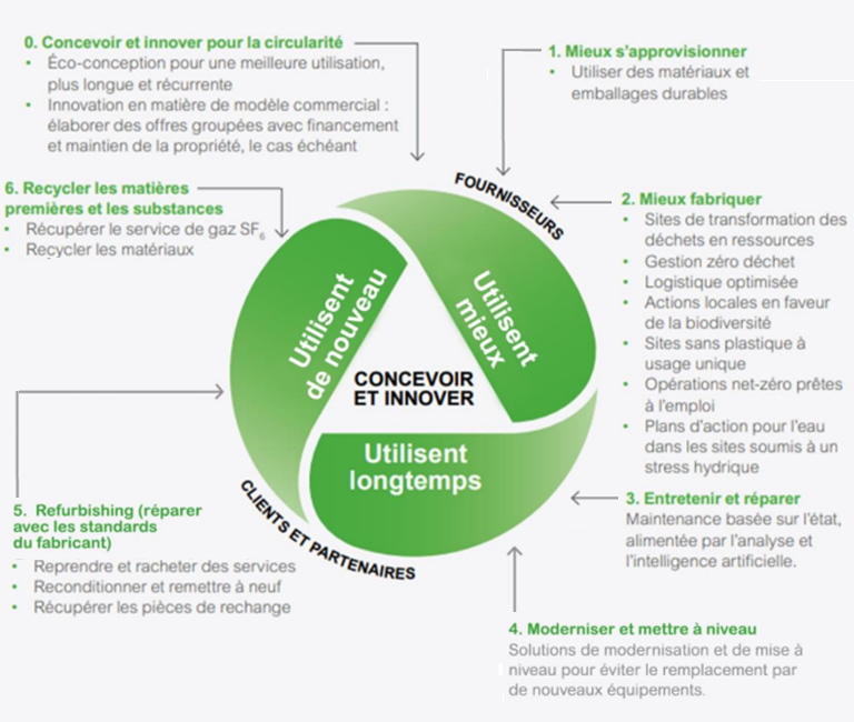 meilleures-solutions-eco Comparatif des meilleures solutions Ecoem pour un mode de vie durable