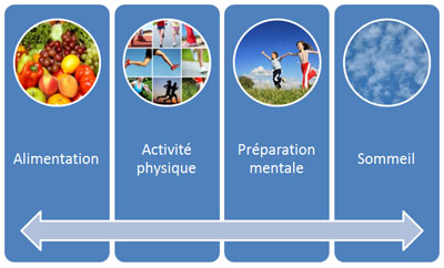 methodes-boost-energie-2 Comparatif des méthodes pour booster votre énergie