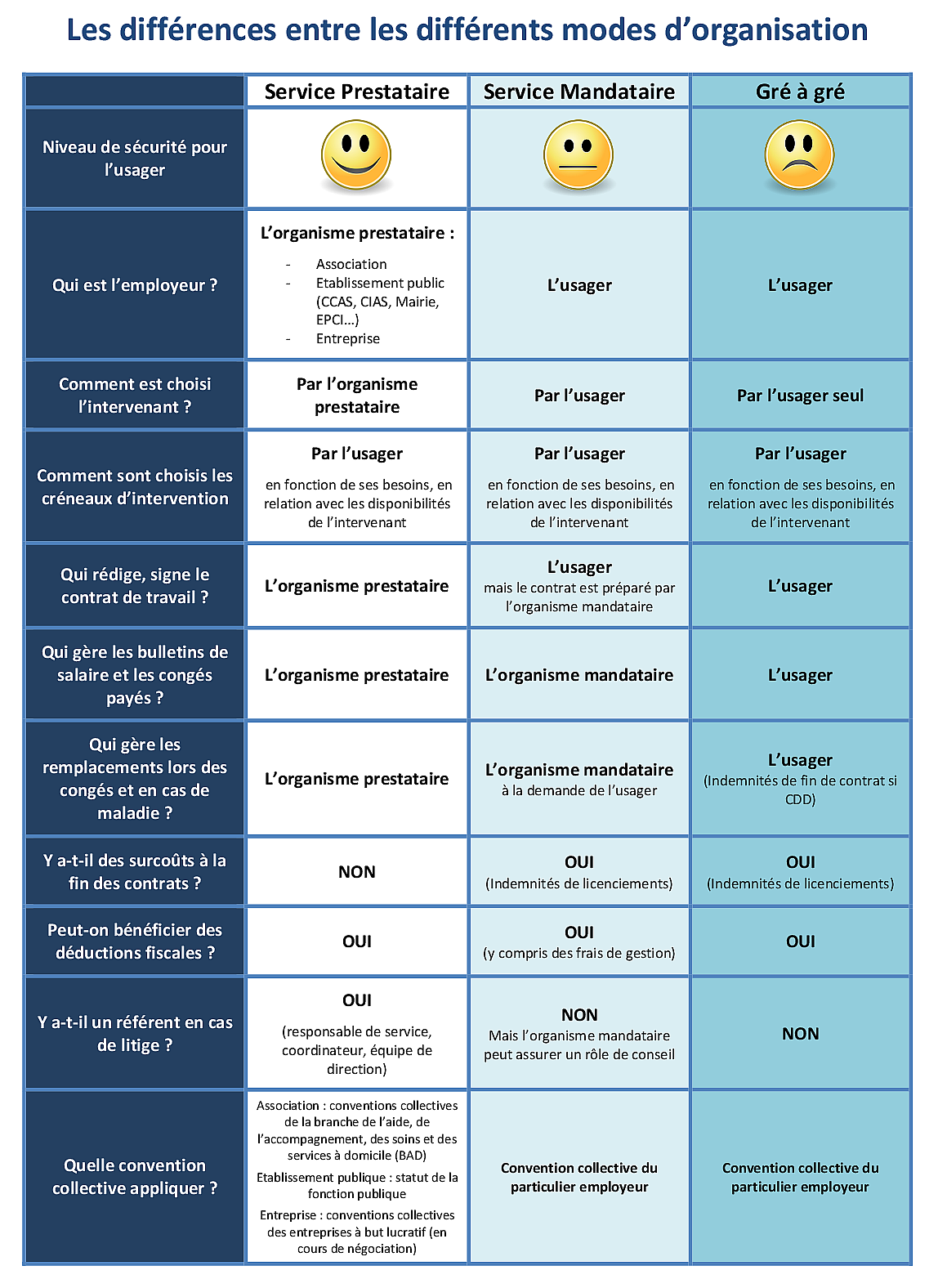 modes-fonctionnement-organisations-2 Comprendre les différents modes de fonctionnement des organisations