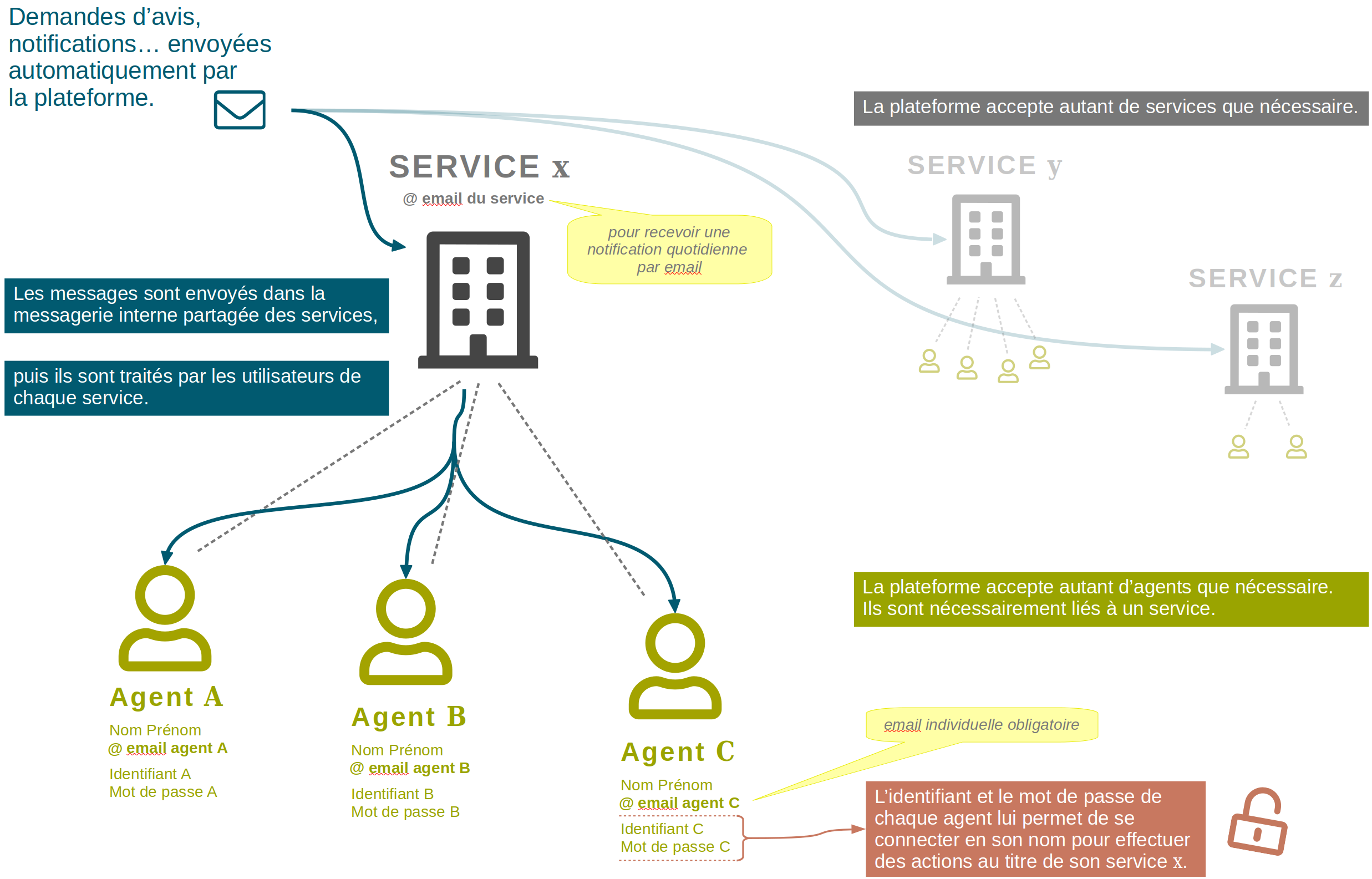 modes-fonctionnement-organisations Comprendre les différents modes de fonctionnement des organisations