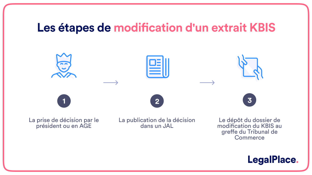 modifications-legales-2023-1 Modifications légales : ce que vous devez savoir en 2023