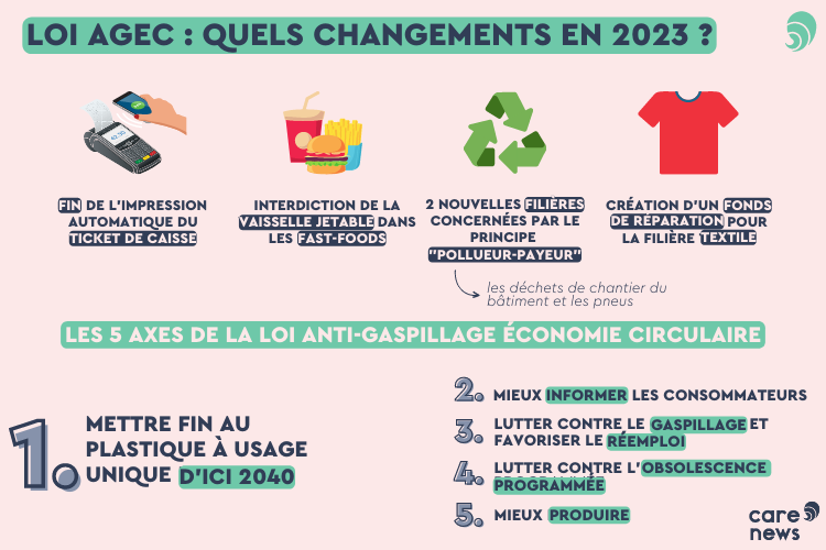 modifications-legales-2023 Modifications légales : ce que vous devez savoir en 2023