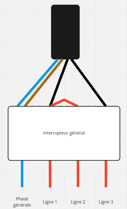 monophase-vs-triphase-1 Installation photovoltaïque : choisir entre monophasé et triphasé