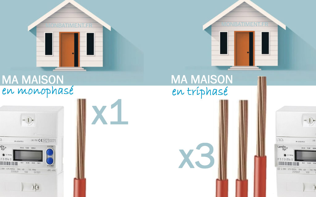 monophase-vs-triphase Installation photovoltaïque : choisir entre monophasé et triphasé