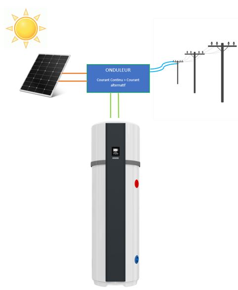 découvrez les avantages de l'installation photovoltaïque pour produire de l'énergie renouvelable chez vous. optimisez votre consommation d'électricité et réalisez des économies tout en contribuant à la préservation de l'environnement.