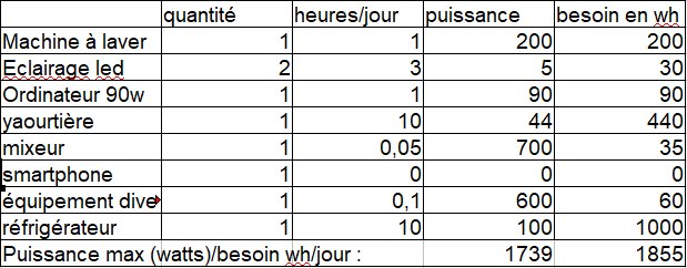 découvrez les normes photovoltaïques essentielles pour assurer la qualité et la sécurité de vos installations solaires. restez informé des réglementations en vigueur et optimisez vos projets photovoltaïques.
