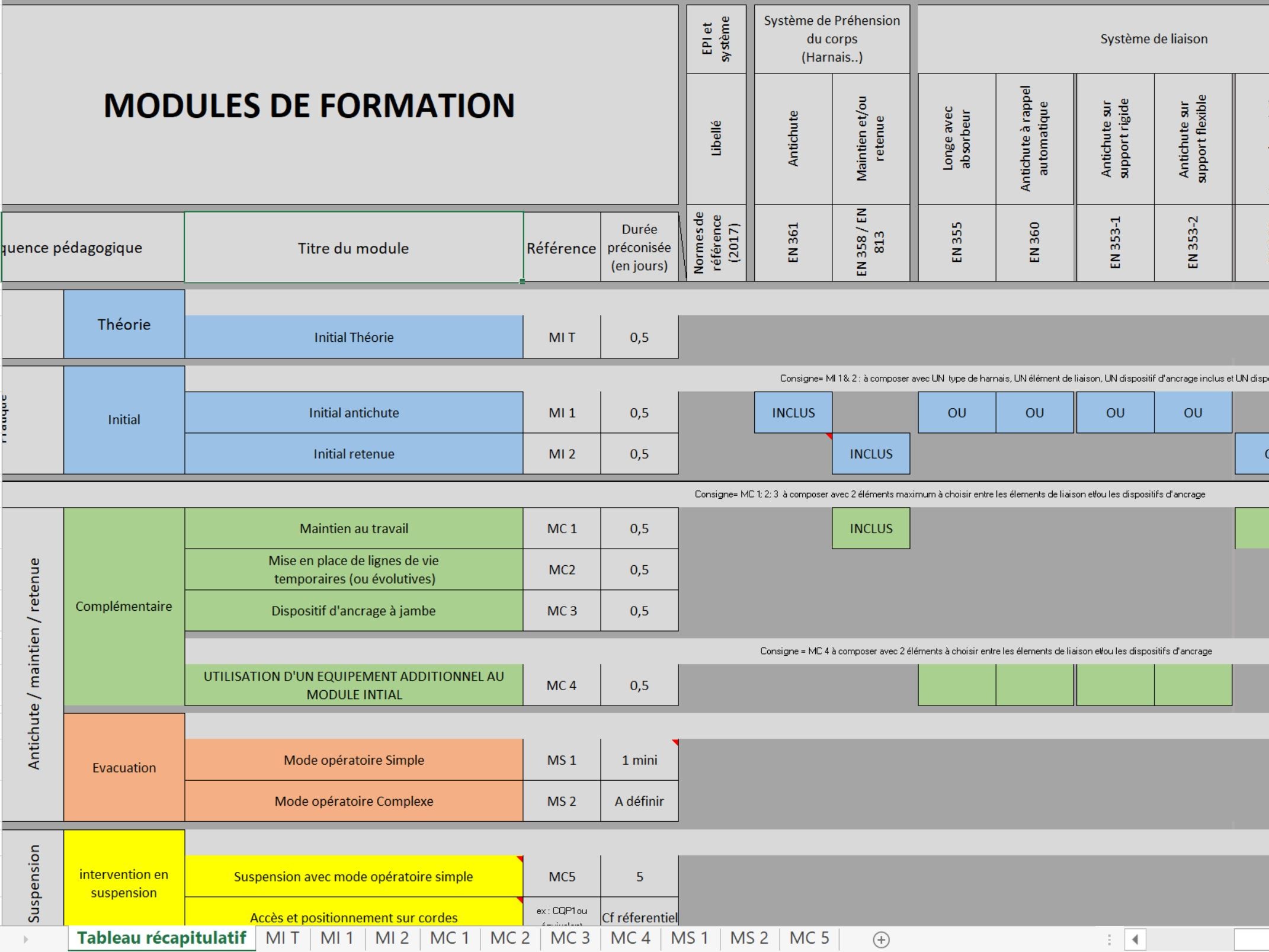 normes-securite-travailleurs-1 Les normes de sécurité essentielles pour garantir la protection des travailleurs