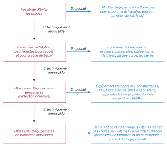 normes-securite-travailleurs-1 Les normes de sécurité essentielles pour garantir la protection des travailleurs