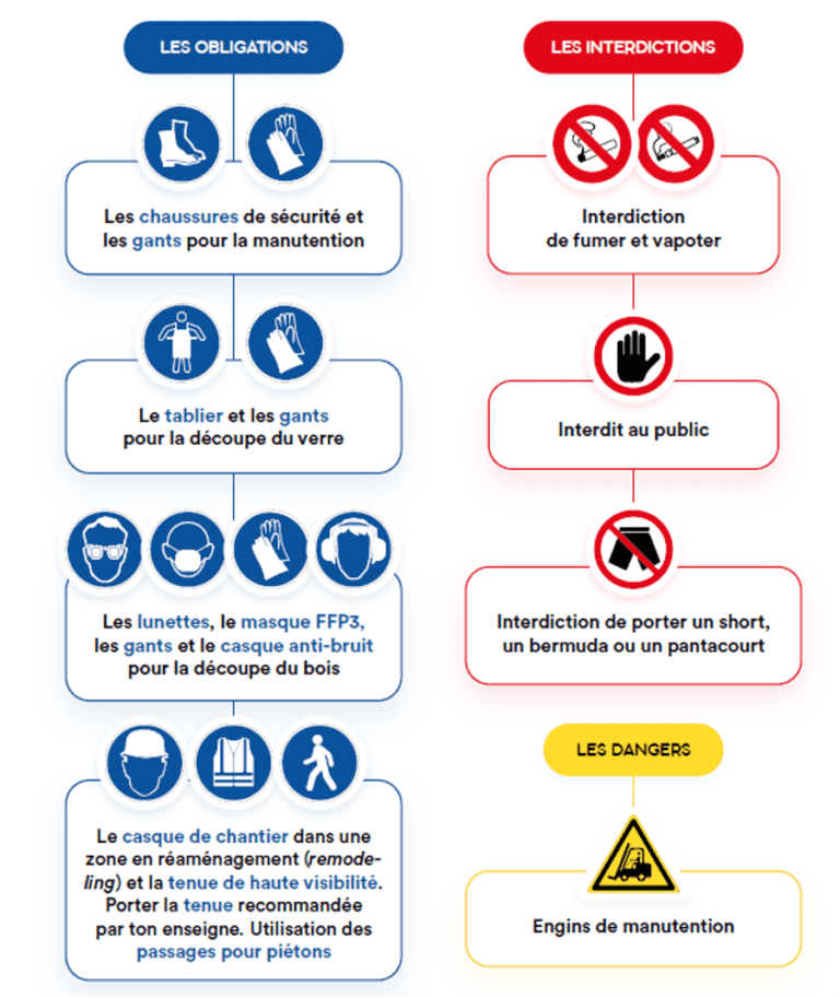 normes-securite-travailleurs Les normes de sécurité essentielles pour garantir la protection des travailleurs