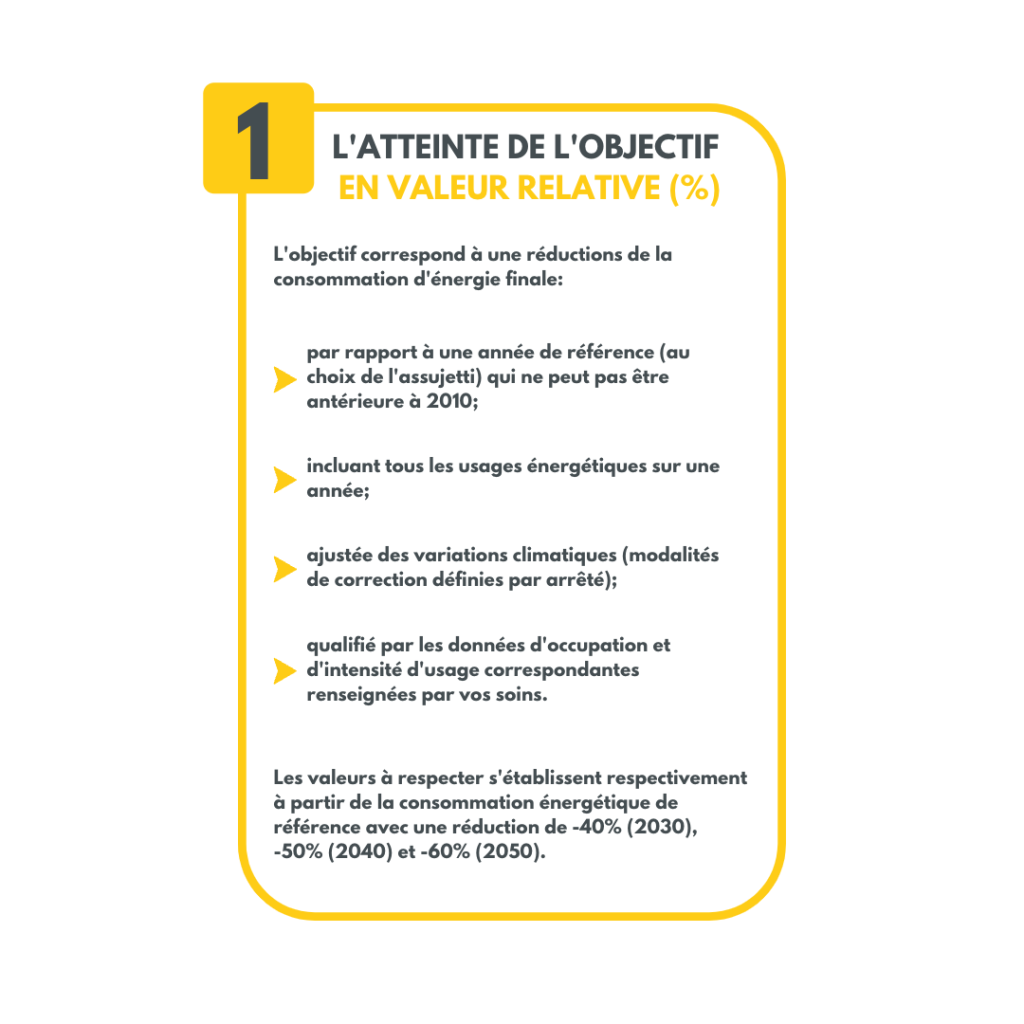 objectifs-energetiques-2 Objectifs énergétiques : enjeux et perspectives pour l'avenir