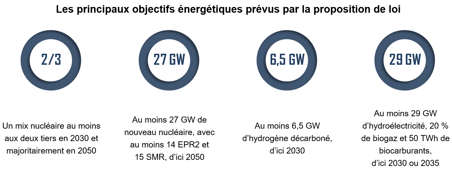 objectifs-energetiques Objectifs énergétiques : enjeux et perspectives pour l'avenir