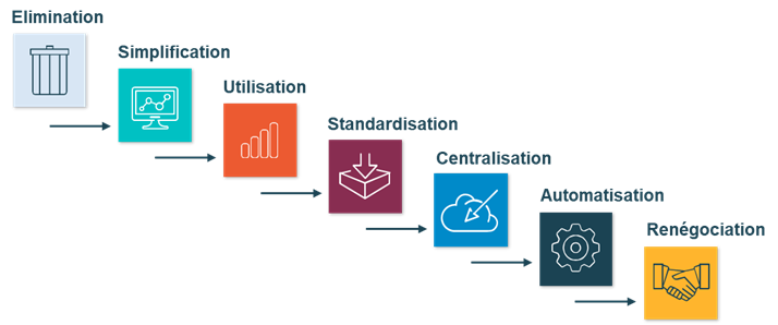 optimisation-des-processus-1 Amélioration continue : stratégies pour optimiser vos processus