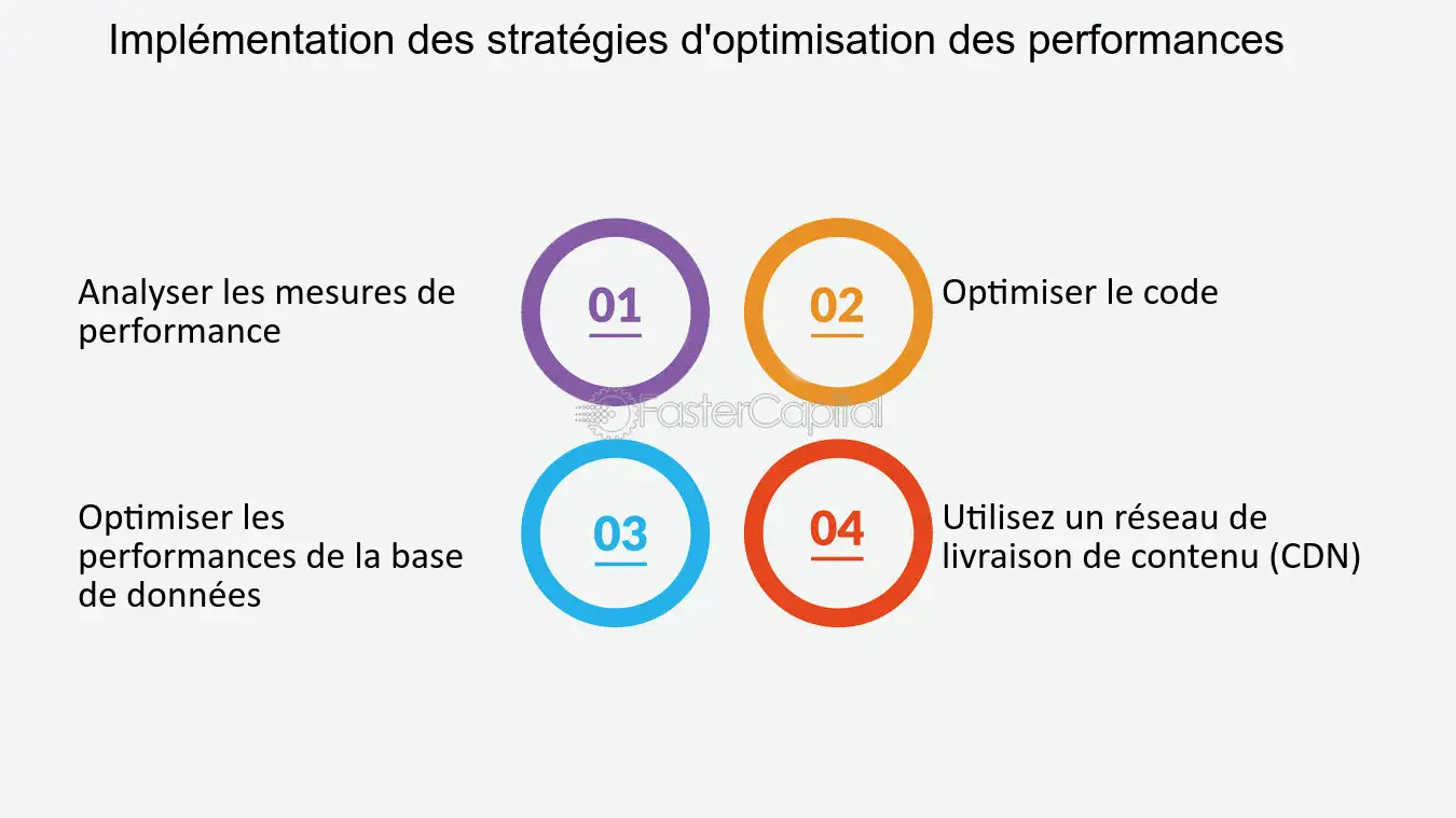 optimisation-efficacite Comparatif des solutions optimales pour améliorer votre efficacité
