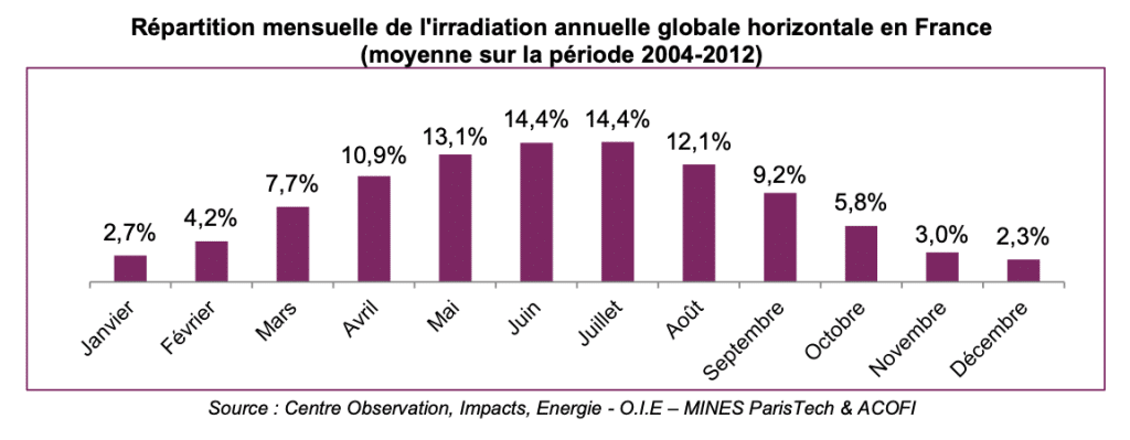 optimisation-energie-photovoltaique Installation photovoltaïque pour bâtiment : optimisez votre consommation d'énergie