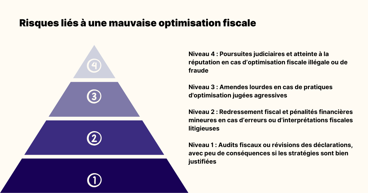 optimisation-fiscale Optimisation fiscale : comment réduire vos impôts efficacement