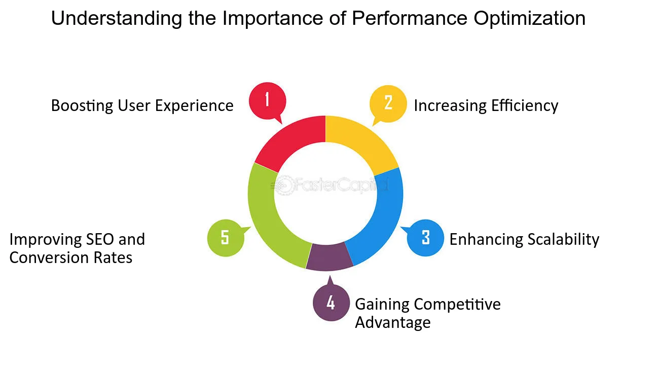 optimisation-performance-1 Évaluation des performances : méthodes et outils pour optimiser la productivité