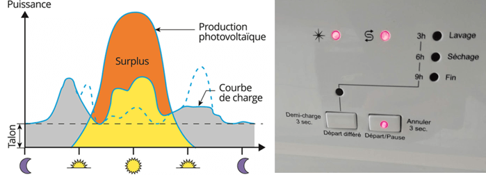 optimisation-photovoltaique-1 Calcul pour installation photovoltaïque : optimisez votre rendement énergétique